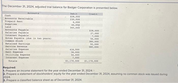 Solved The December 31 2024 Adjusted Trial Balance For Chegg Com   Image