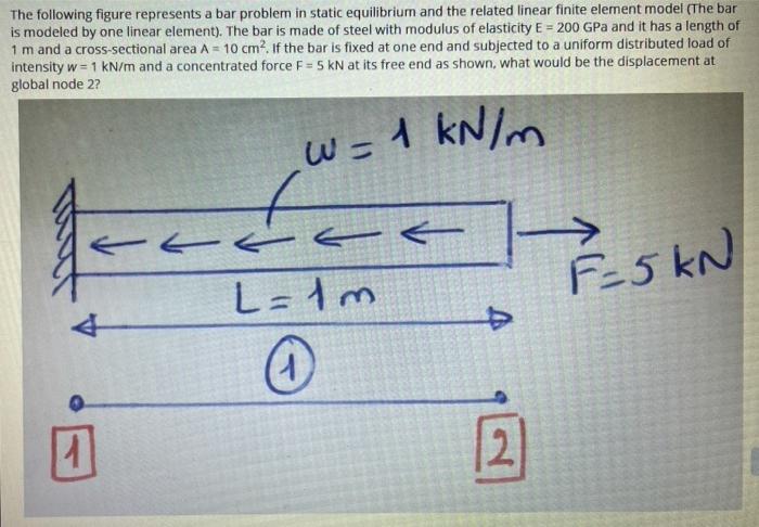 Solved The following figure represents a bar problem in | Chegg.com
