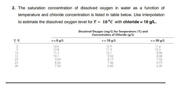 Solved 2. The Saturation Concentration Of Dissolved Oxygen | Chegg.com