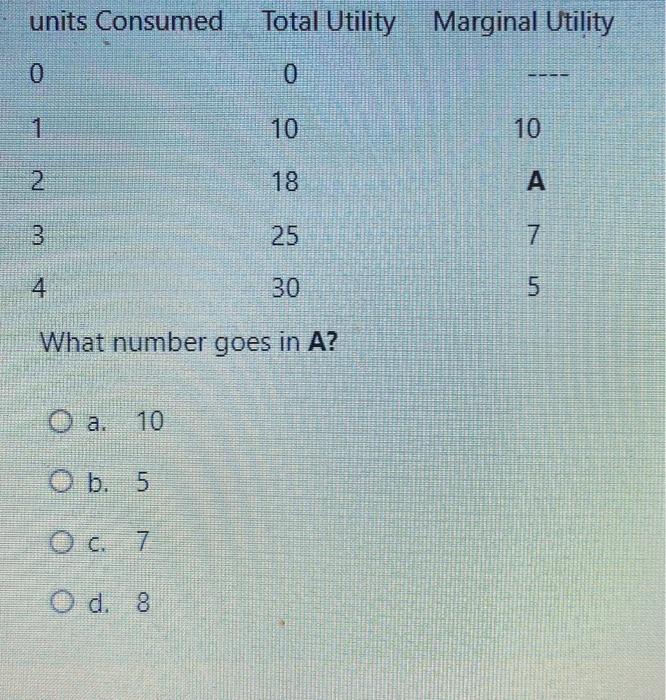 Solved Units Consumed Total Utility Marginal Utility 0 1 10 | Chegg.com