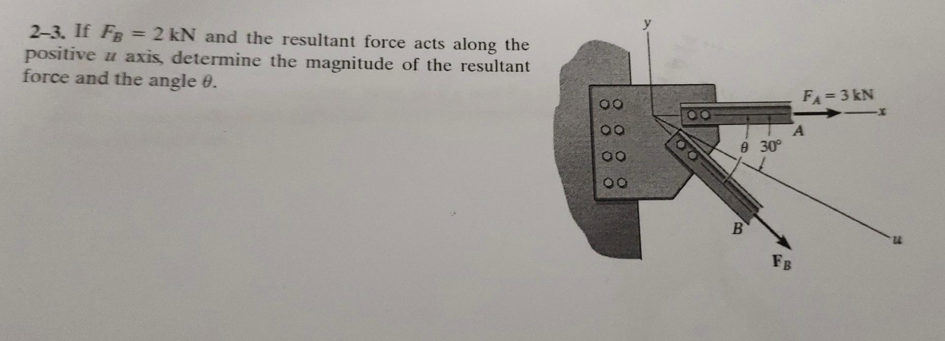 Solved 2-3. If FB=2kN and the resultant force acts along the | Chegg.com