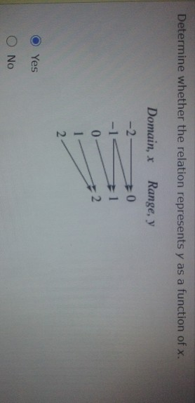 Solved Determine Whether The Relation Represents Y As A 4668