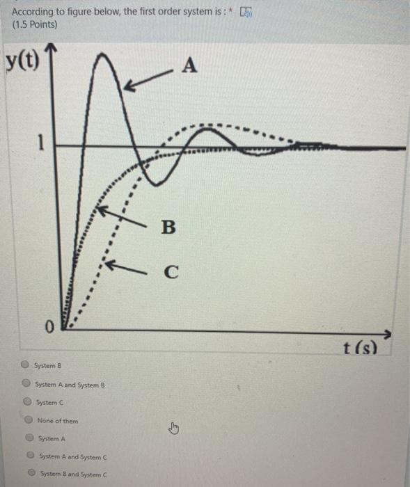 Solved According to figure below, the first order system is | Chegg.com