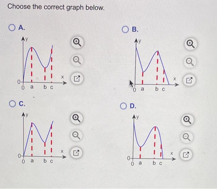 Solved Find The Graph Given The Following Table. Choose The | Chegg.com