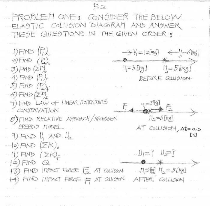 Solved P-2 PROBLEM ONE: CONSIDER THE BELOW ELASTIC COLLISION | Chegg.com