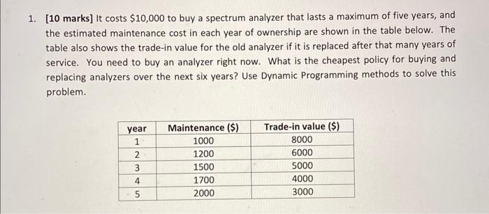 Solved Solve using Dynamic Programming. Will downvote if you | Chegg.com