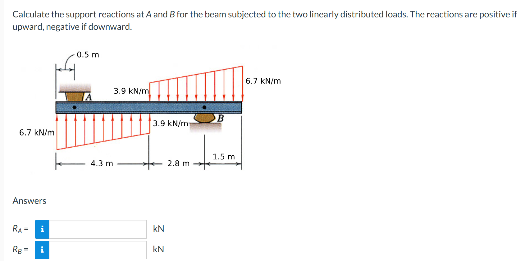 Solved Calculate the support reactions at ﻿A and B ﻿for the | Chegg.com