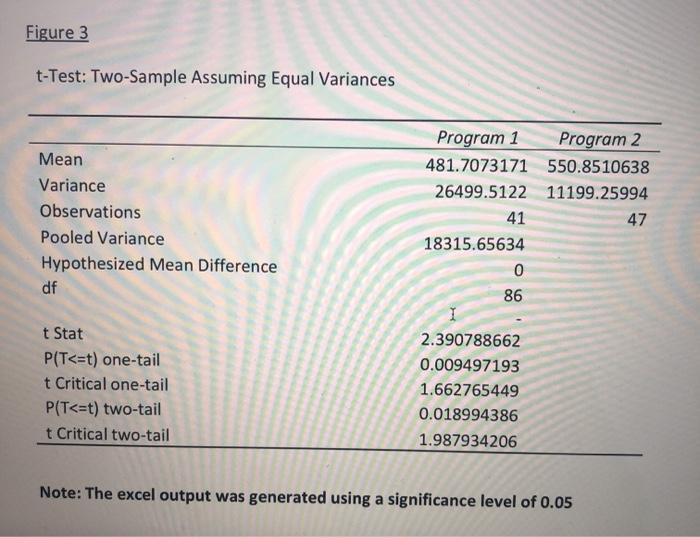 Solved Figure 3 T-Test: Two-Sample Assuming Equal Variances | Chegg.com