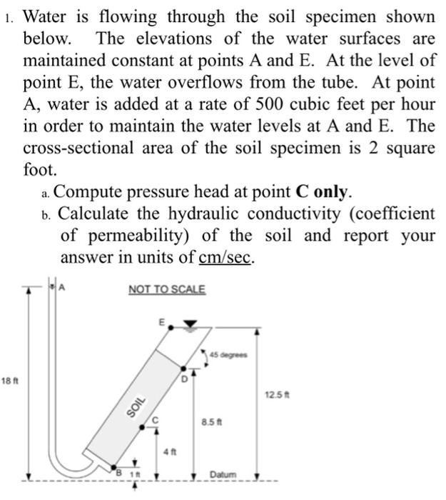 Solved 1. Water is flowing through the soil specimen shown | Chegg.com