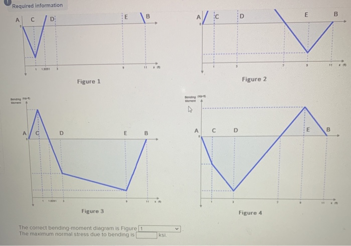 Solved Consider the given beam and loading where P = 25.5 | Chegg.com