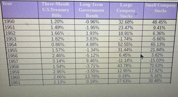 Solved historical returns calculate the arithmetic average chegg