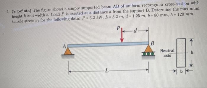 Solved 4. (8 Points) The Figure Shows A Simply Supported | Chegg.com