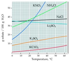 Solved A solid mixture consists of 51.0 of (potassium | Chegg.com