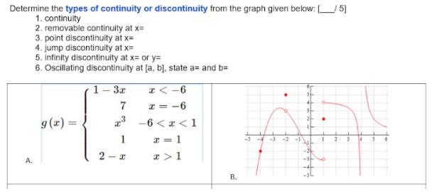 Solved Determine the types of continuity or discontinuity | Chegg.com