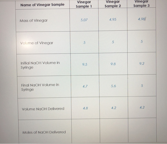Solved Name of Vinegar Sample Vinegar Sample 1 Vinegar