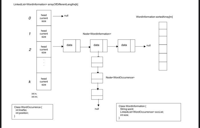 Solved In this project, you will be using Java to develop a | Chegg.com