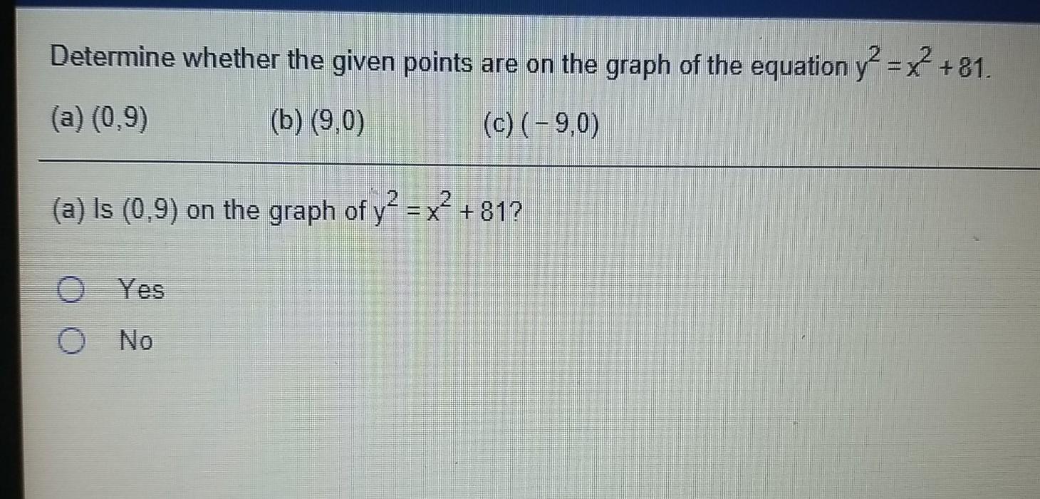 Solved Determine whether the given points are on the graph | Chegg.com