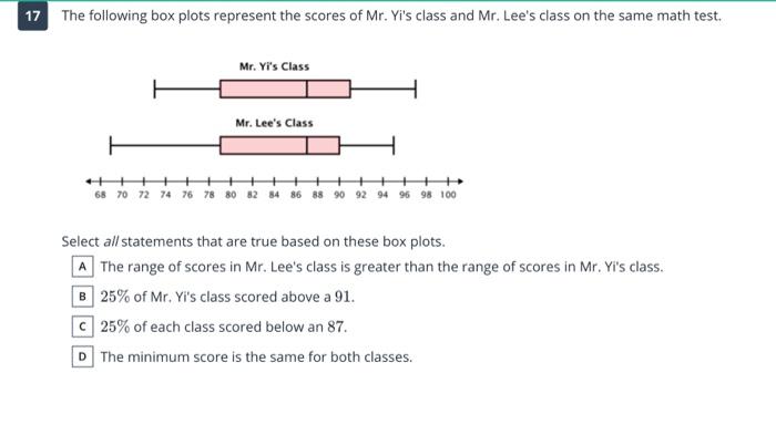 Solved 18 The following box plot shows students' scores on | Chegg.com