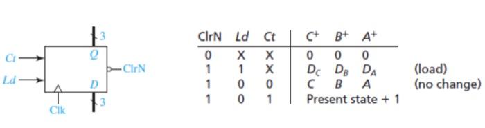 draw logic diagram and truth table of t flip flop