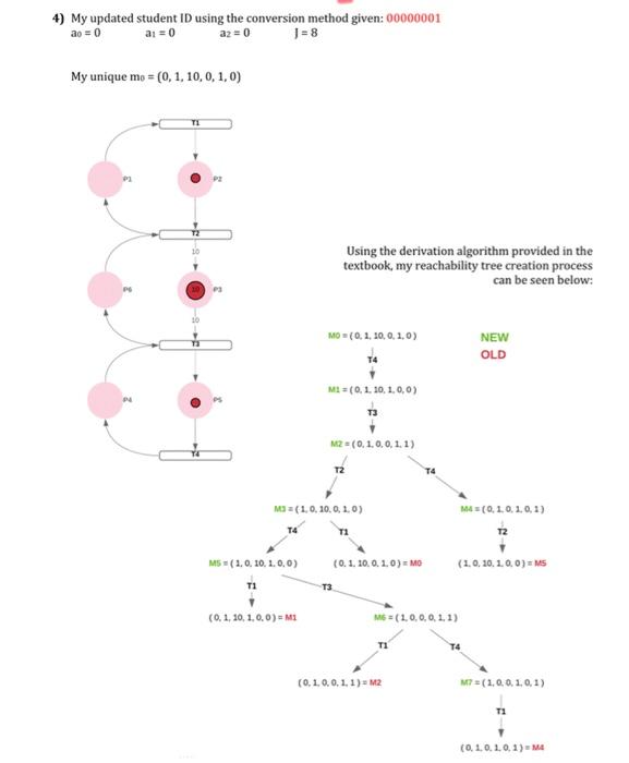 Derive The Reachability Tree Of The Following Pn And