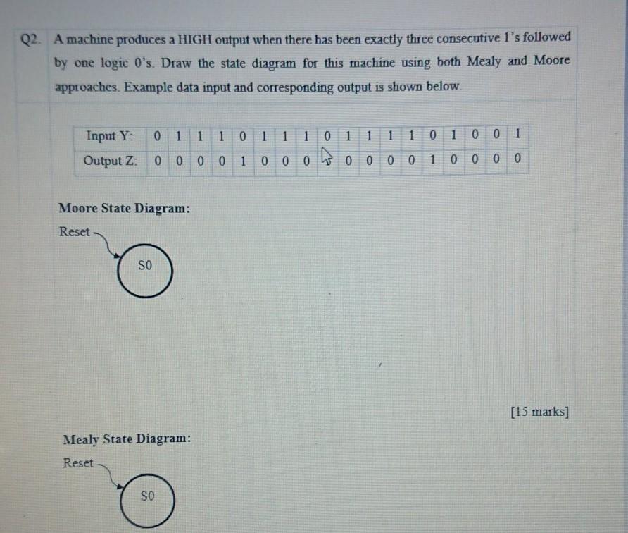 Solved Q2. A machine produces a HIGH output when there has | Chegg.com