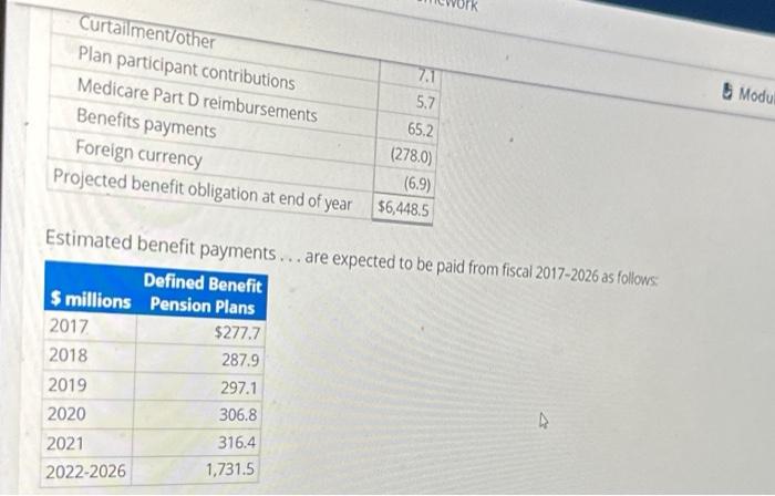 Solved Analyzing And Interpreting Pension Disclosures | Chegg.com