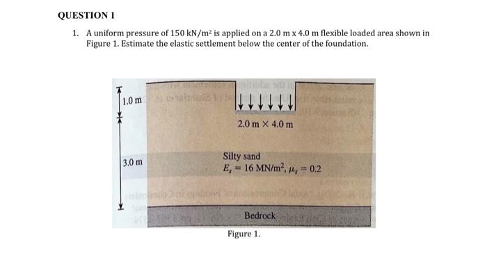 Solved 1. A uniform pressure of 150kN/m2 is applied on a 2.0 | Chegg.com