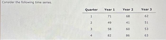 Solved Consider The Following Time Series.b. Use The | Chegg.com