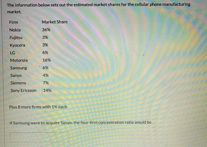 solved-the-information-below-sets-out-the-estimated-market-chegg