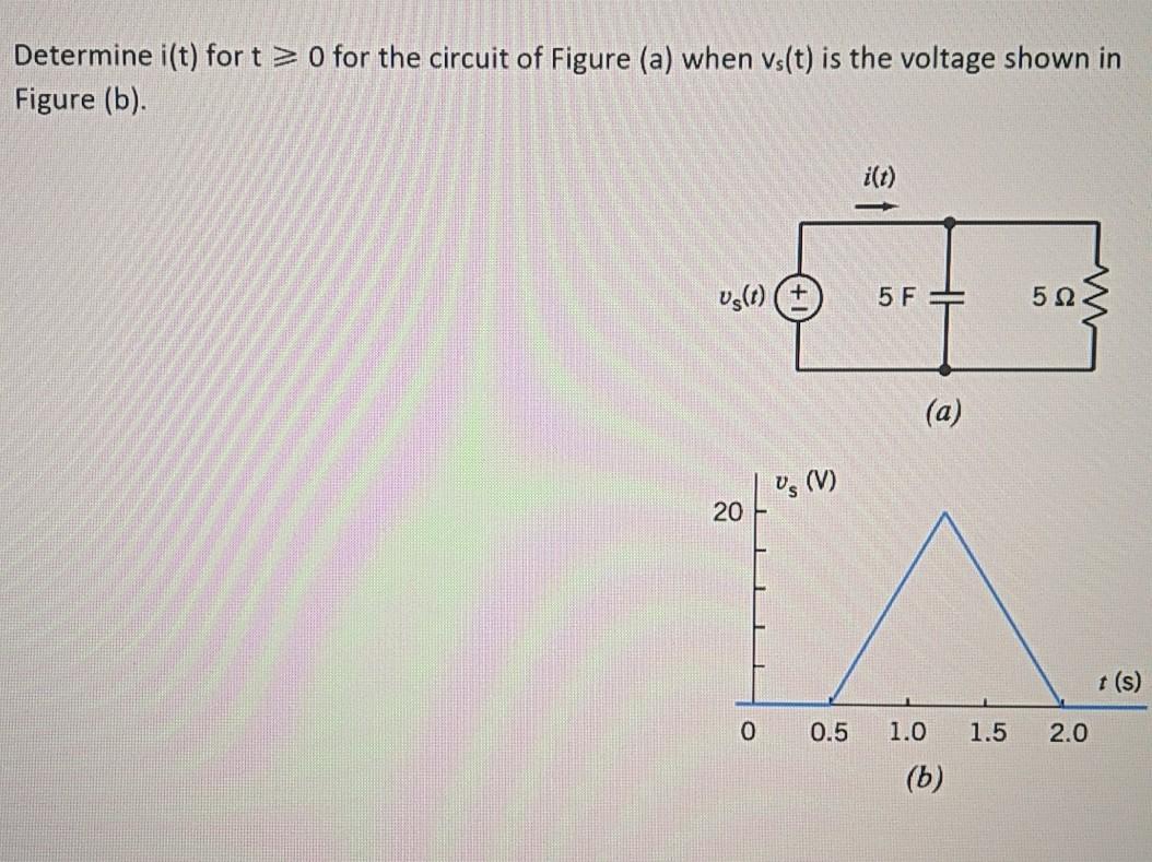 Solved Determine i(t) for t > 0 for the circuit of Figure | Chegg.com