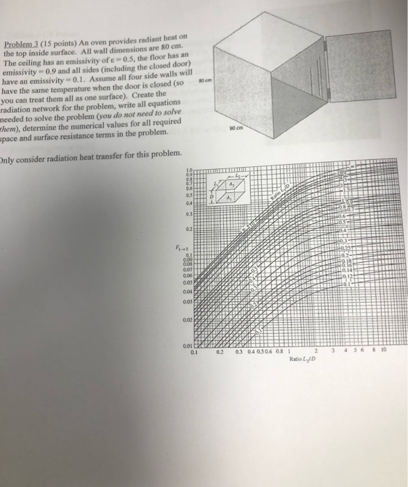 Solved Problem 3 15 Points An Oven Provides Radiant Hea