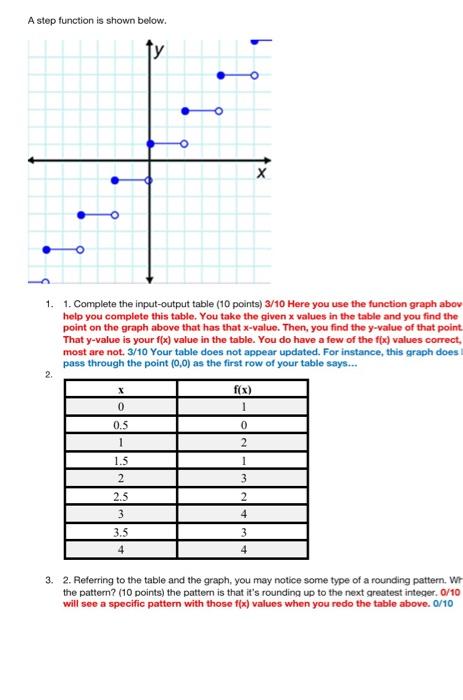 Solved A step function is shown below. х 1. 1. Complete the | Chegg.com