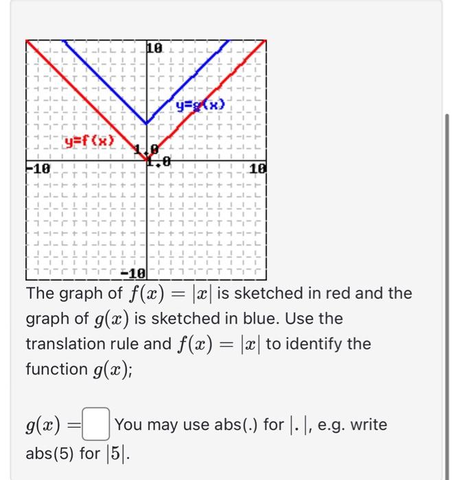 Solved The Graph Of Fx∣x∣ Is Sketched In Red And The 1032