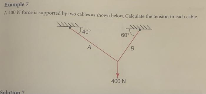 Solved Example 7 A 400 N force is supported by two cables as | Chegg.com