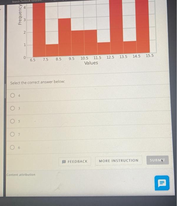 Solved Question Given the following histogram for a set of | Chegg.com