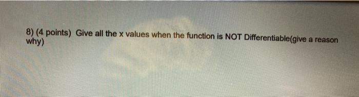 Solved Use the graph of the function y = fx) given below to | Chegg.com