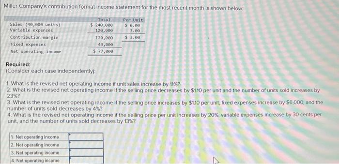 Miller Companys contribution format income statement for the most recent month is shown below.
Required:
(Consider each case