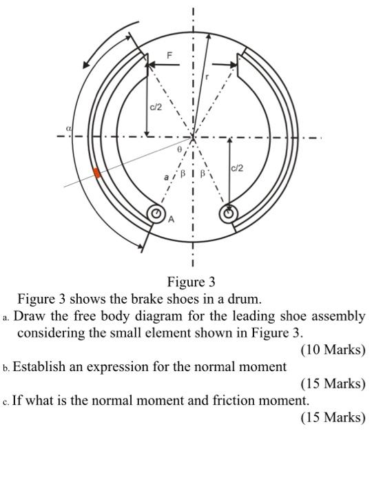 Solved c/2 c/2 Figure 3 Figure 3 shows the brake shoes in a | Chegg.com