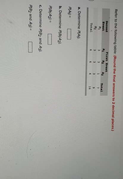 Solved Refer To The Following Table: (Round The Final | Chegg.com