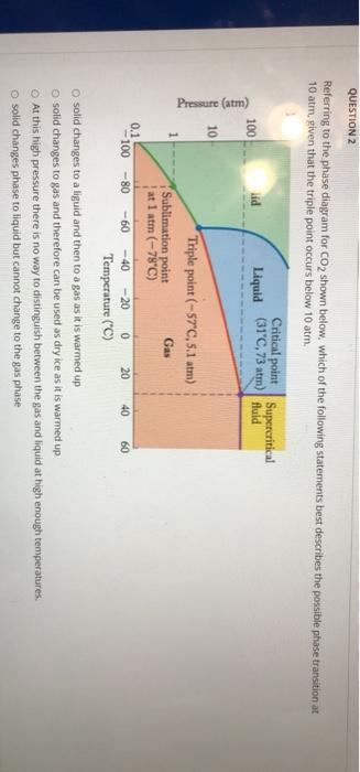 Solved QUESTION 2 Referring To The Phase Diagram For CO2 | Chegg.com