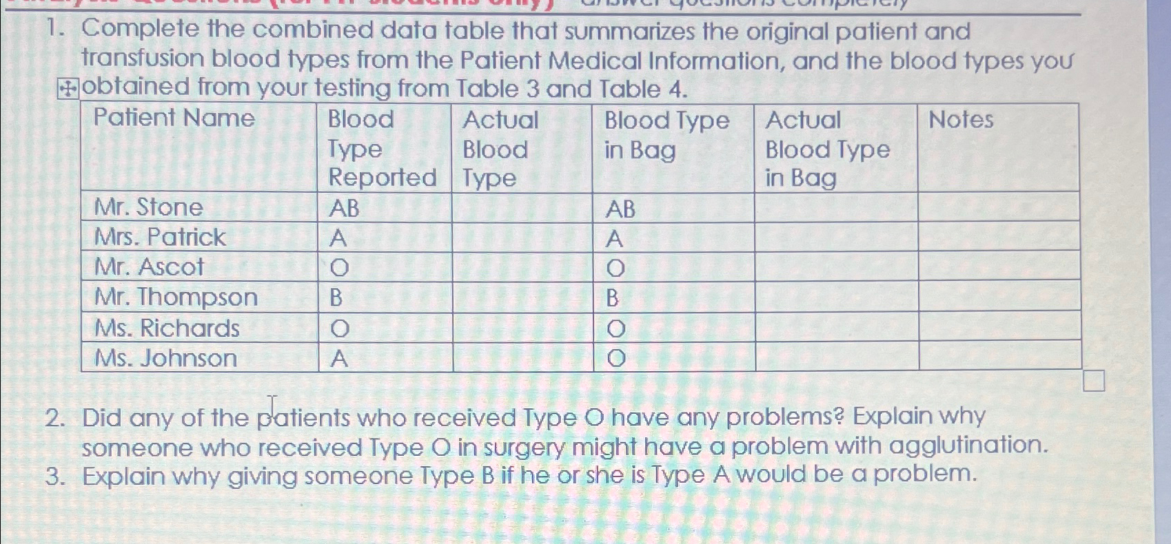 Solved Complete the combined data table that summarizes the | Chegg.com