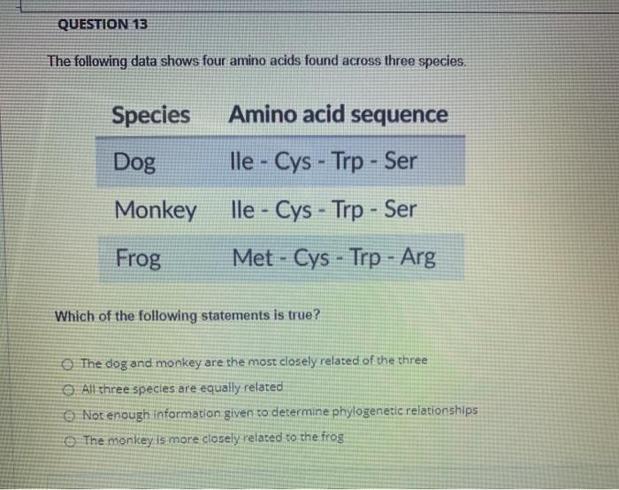 Solved QUESTION 13 The following data shows four amino acids 