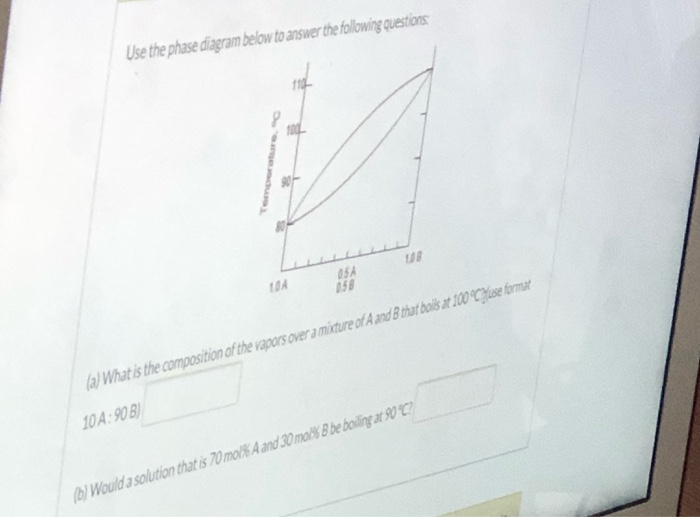 Solved Use the phase diagram below to answer the following | Chegg.com