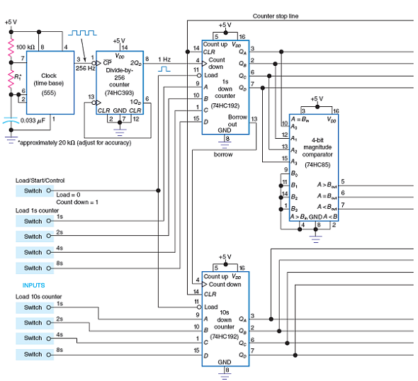 Solved: Refer to Fig. 12-21. When the count on the timer reache