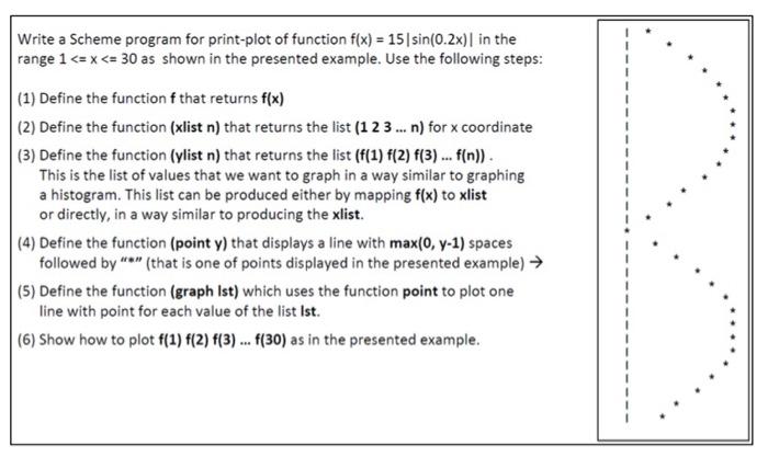 Solved Write a Scheme program for print-plot of function | Chegg.com