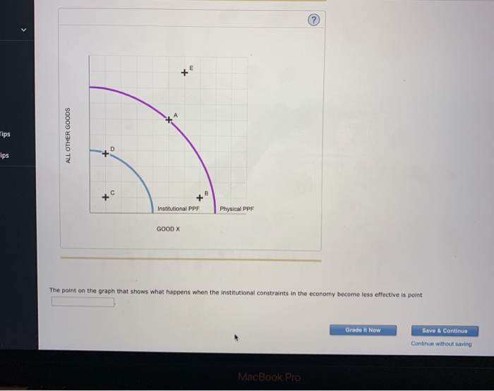 Solved ALL OTHER GOODS Institutional PPF Physical PPF GOOD X | Chegg.com