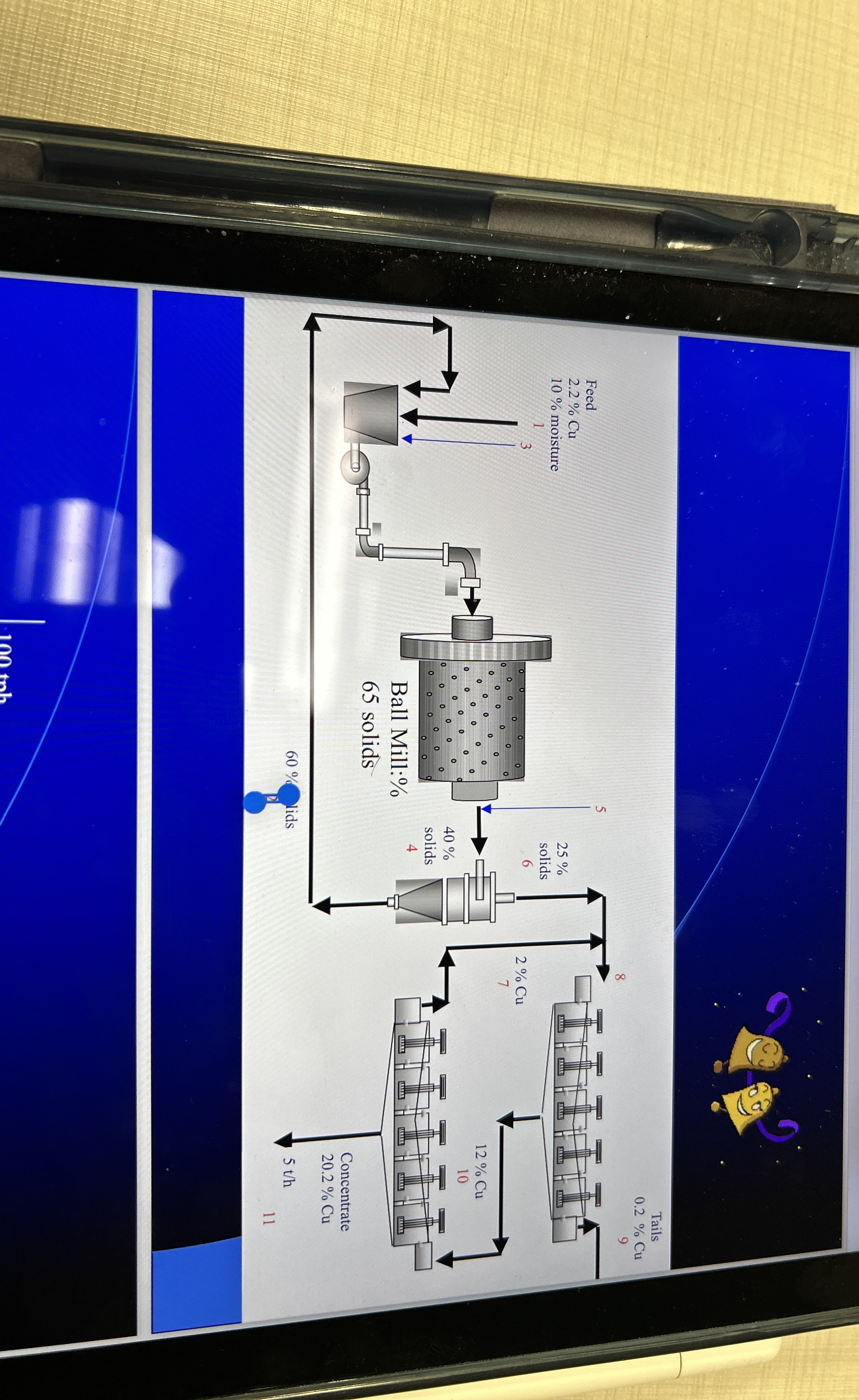 Solved q,Tails0.2%Cu9Feed2.2%Cu10% ﻿moisture65 | Chegg.com