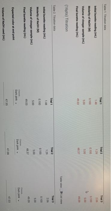 Solved Table 1. Titration data Trial 2 Trial 1 1.48 Trial 3 | Chegg.com