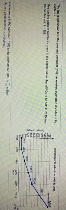 Solved The line graph shows how the personal computer (PC) | Chegg.com