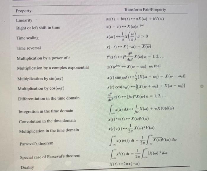 Property Transform Pair/Property Linearity Right or | Chegg.com